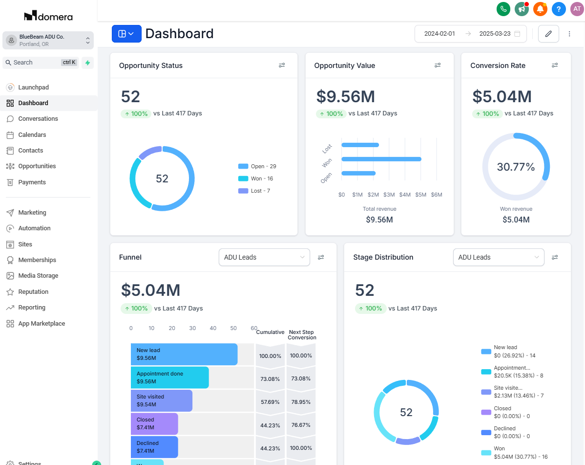 Client results dashboard showing pipeline value